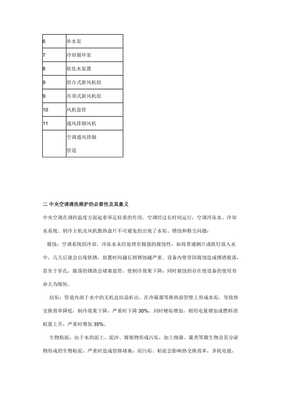 中央空調(diào)全方位維護(hù)保養(yǎng)方案與設(shè)備銷(xiāo)售服務(wù)指南
