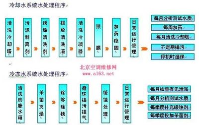 中央空調(diào)系統(tǒng)維護(hù)保養(yǎng)的關(guān)鍵內(nèi)容與注意事項(xiàng)指南